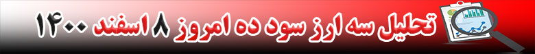رشد قیمت 3 ارز دیجیتال در 24 ساعته گذشته