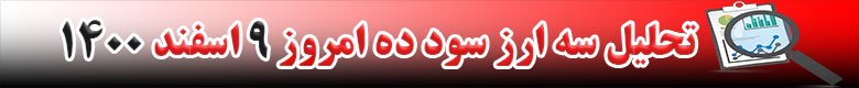 رشد قیمت 3 ارز دیجیتال در 24 ساعته گذشته