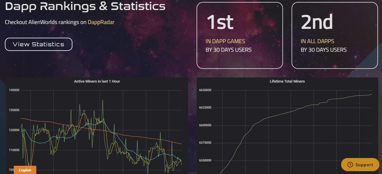 رتبه و اطلاعات بازی Alien Worlds در سایت DappRadar