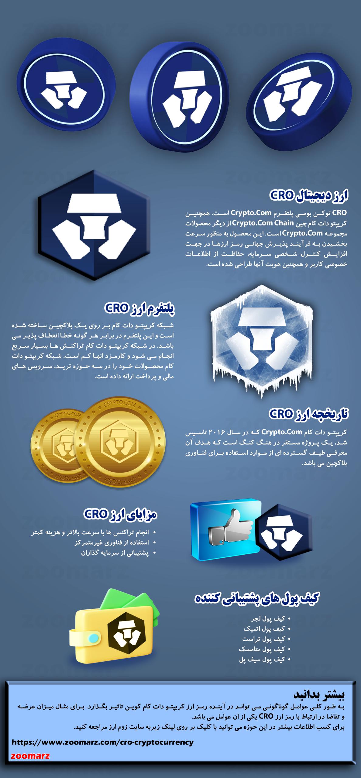 اینفوگرافیک ارز دیجیتال کریپتو دات کام کوین CRO