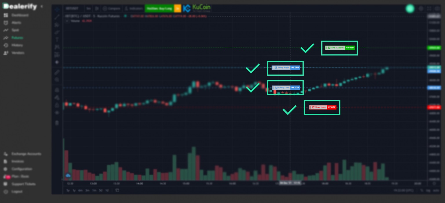 اکنون باید نقاط ورودی، نقاط تارگت و استاپ لاس Stop loss خود را تنظیم نمایید.