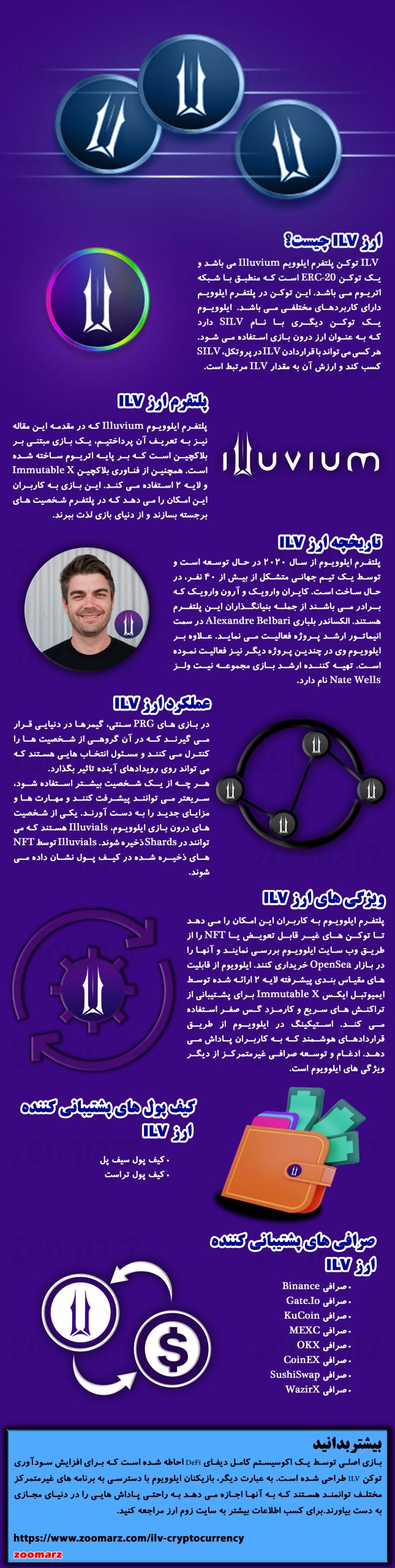 اینفوگرافیک ارز دیجیتال ایلوویوم ILV