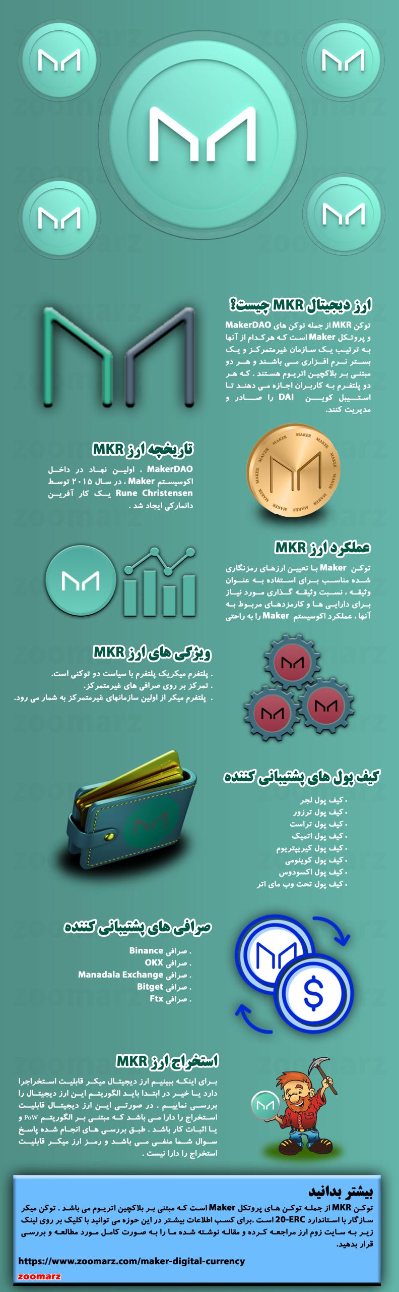 اینفوگرافیک ارز دیجیتال میکر Mkr