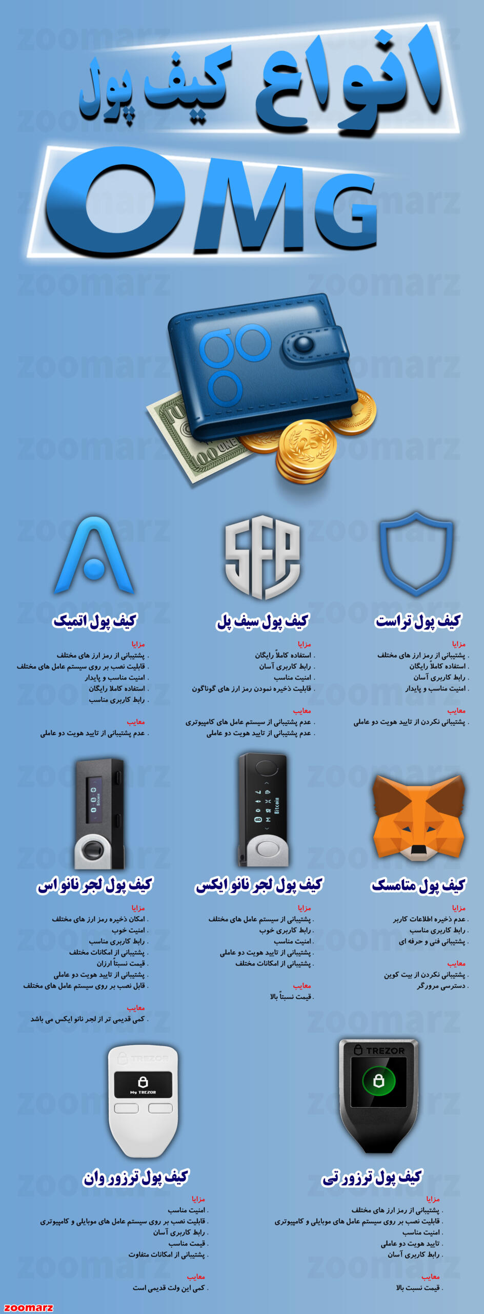 اینفوگرافیک کیف پول های ارز دیجیتال omg