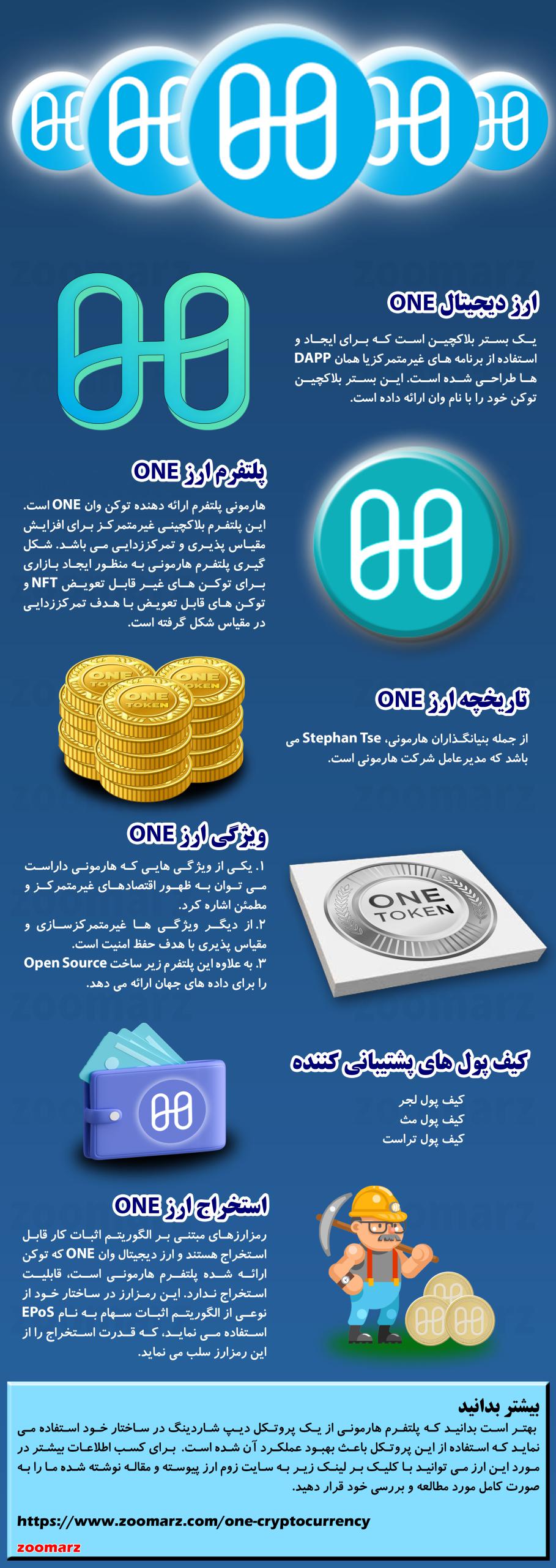 اینفوگرافیک ارز دیجیتال وان ONE