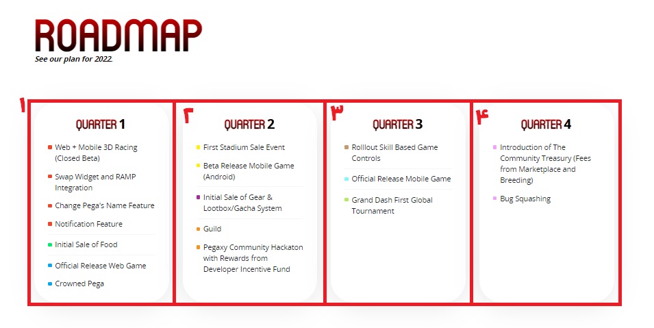 نقشه راه و یا RoadMap