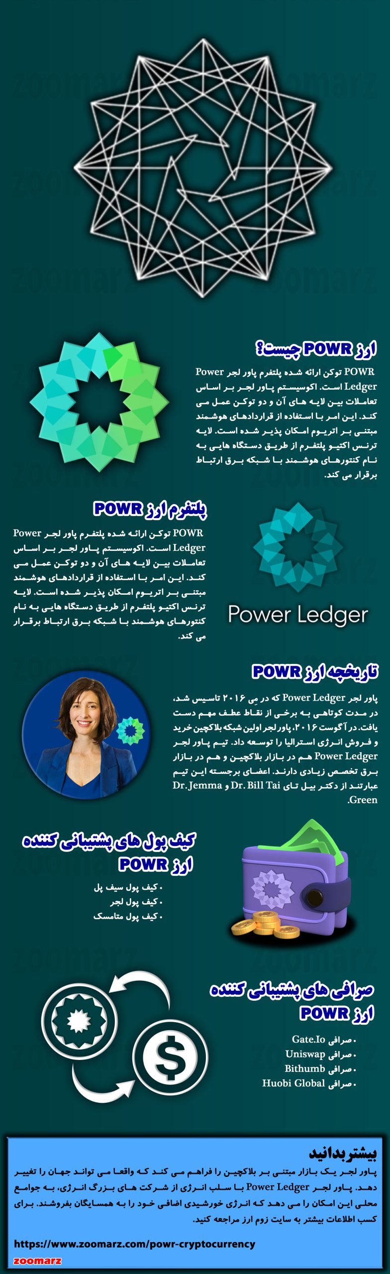اینفوگرافیک ارز دیجیتال پاور لجر POWR