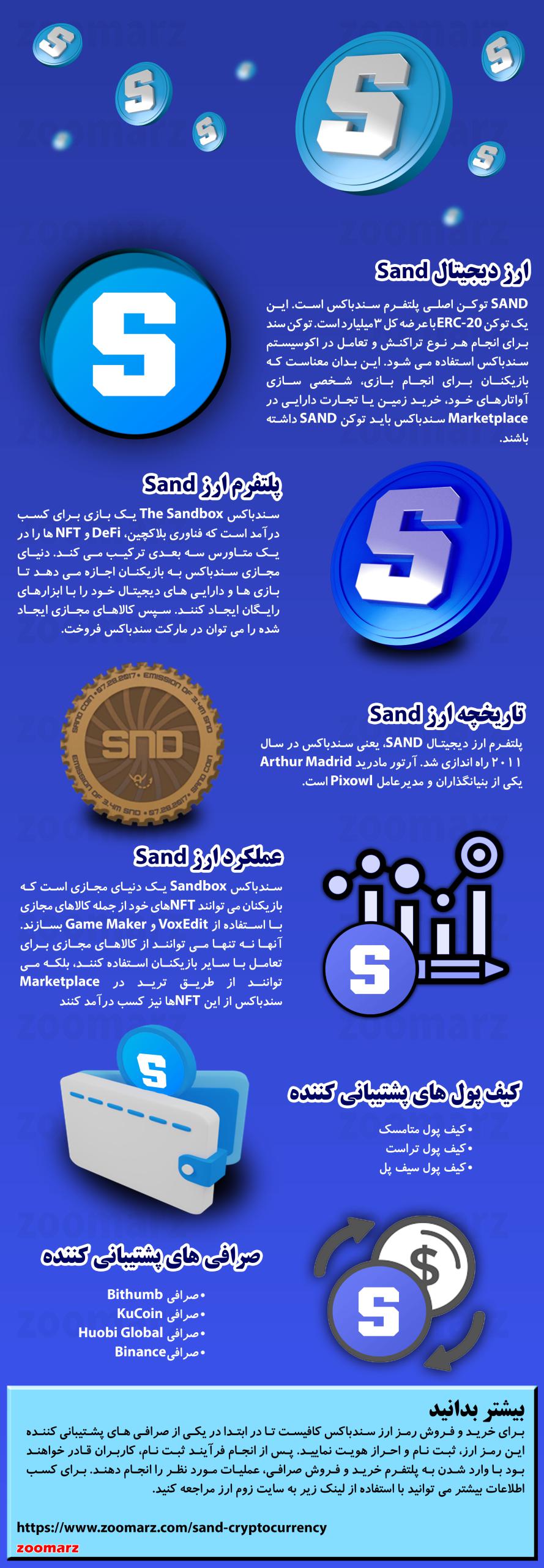 اینفوگرافیک ارز دیجیتال سندباکس SAND