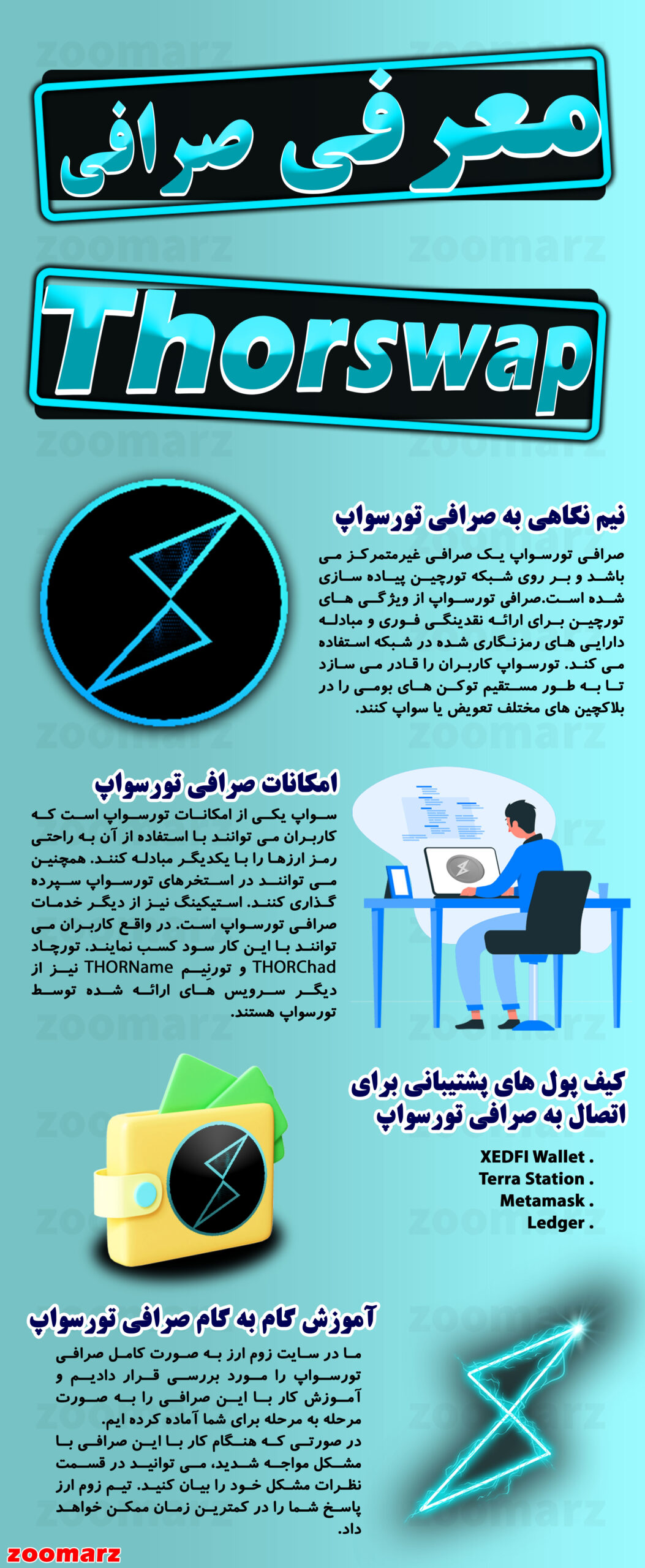 اینفوگرافیک صرافی ارز دیجیتال تورسواپ Thorswap