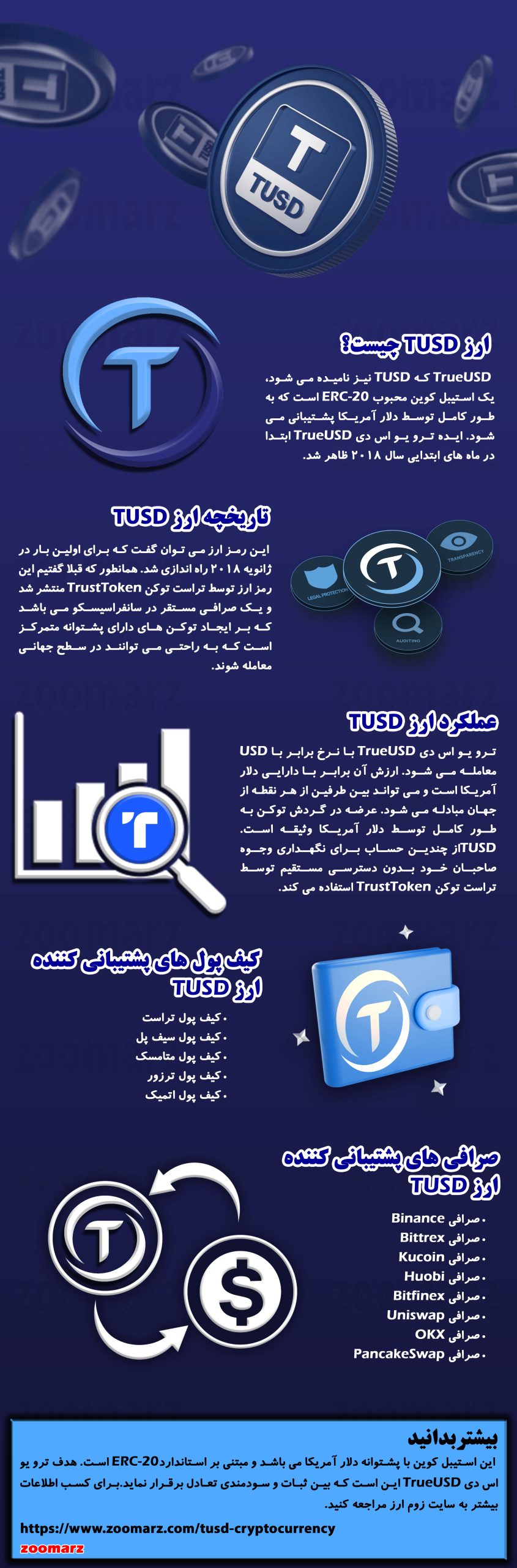 اینفوگرافیک ارز دیجیتال ترو یو اس دی TUSD