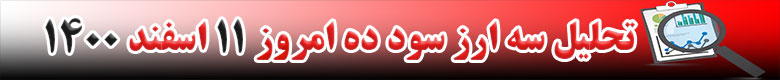 رشد قیمت 3 ارز دیجیتال در 24 ساعته گذشته