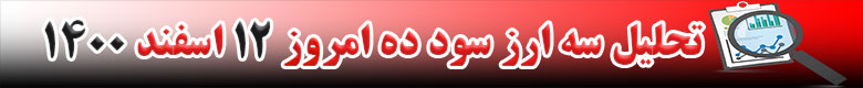 رشد قیمت 3 ارز دیجیتال در 24 ساعته گذشته