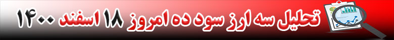 رشد قیمت 3 ارز دیجیتال در 24 ساعته گذشته امروز 18 اسفند 1400