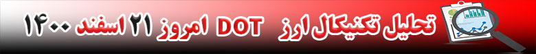 تحلیل تکنیکال ارز پولکادات DOT امروز 21 اسفند 1400