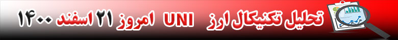 تحلیل تکنیکال ارز یونی UNI امروز 21 اسفند 1400