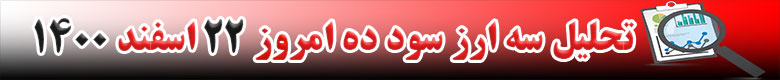رشد قیمت 3 ارز دیجیتال در 24 ساعته گذشته