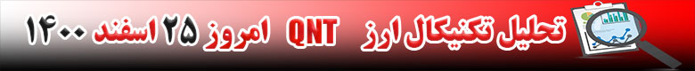 تحلیل تکنیکال ارز کوانت QNT امروز 25 اسفند 1400