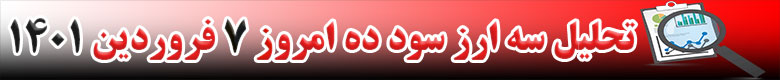 رشد قیمت 3 ارز دیجیتال در 24 ساعته گذشته امروز 7 فروردین 1401