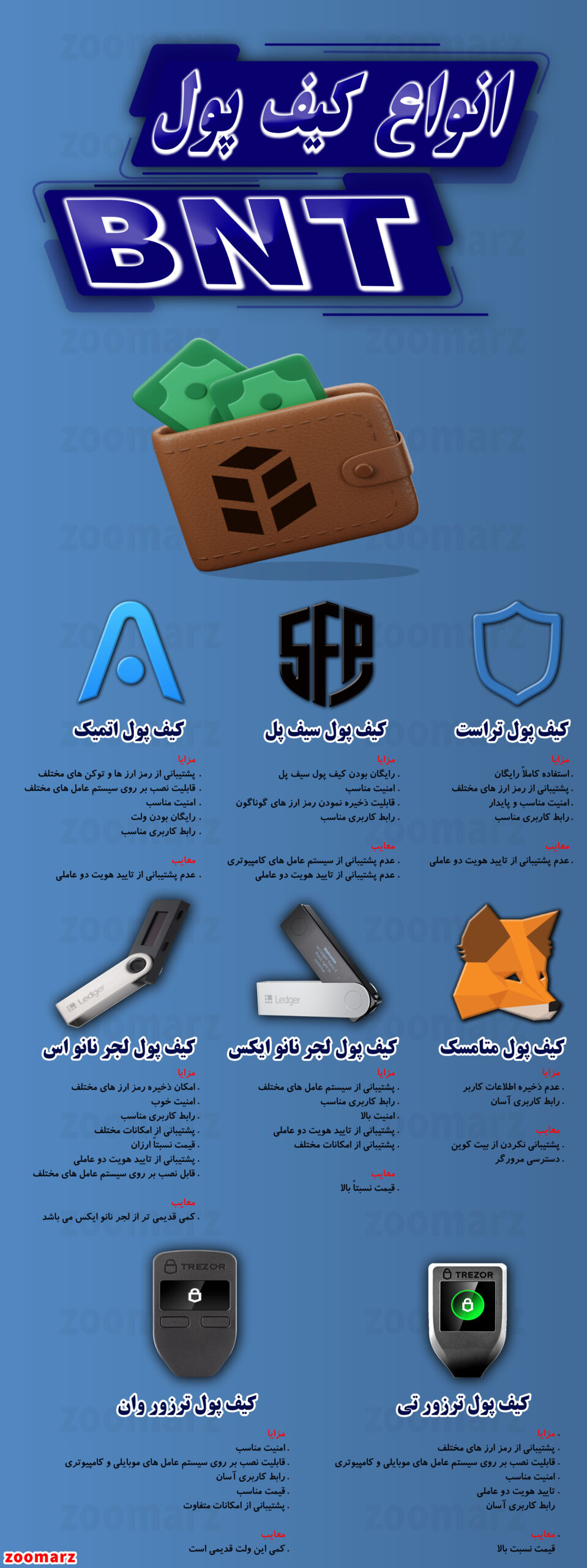 اینفوگرافیک کیف پول بنکور BNT