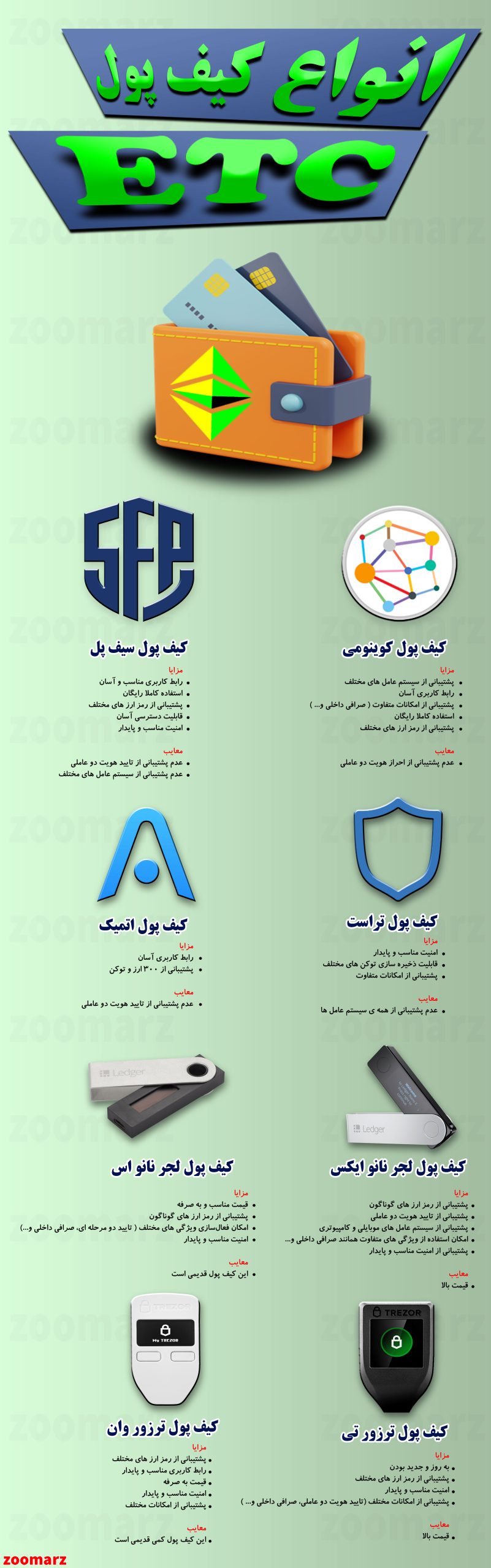 اینفوگرافیک کیف پول اتریوم کلاسیک Etc