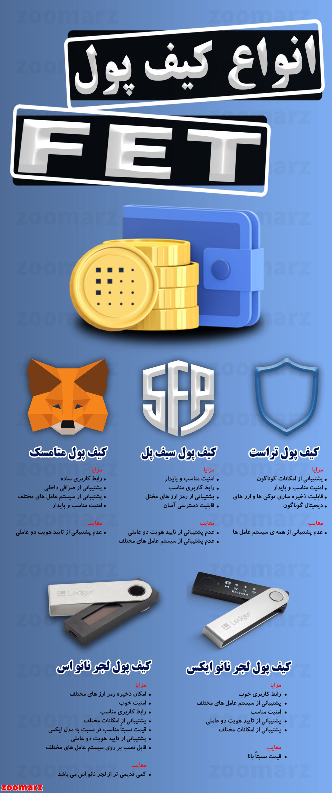 اینفوگرافیک کیف پول فچ ای آی FET