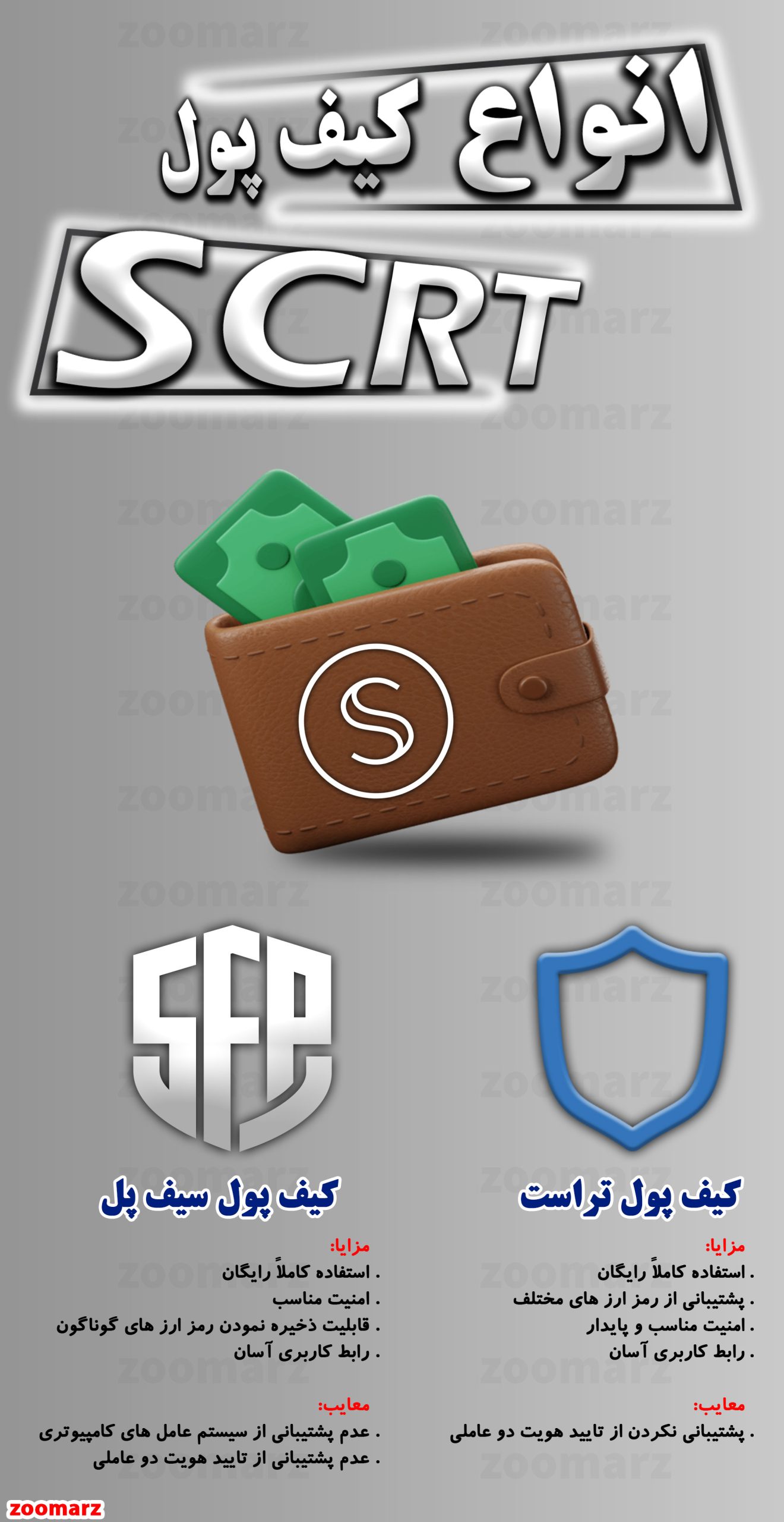 اینفوگرافیک کیف پول سکرت SCRT