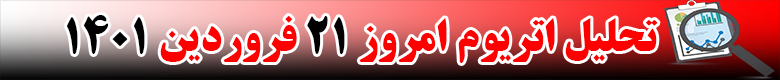 تحلیل تکنیکال ارز اتریوم ETH در تاریخ 21 فروردین 1401