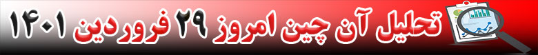 تحلیل آن چین ارزهای دیجیتال هفته سوم آوریل 2022