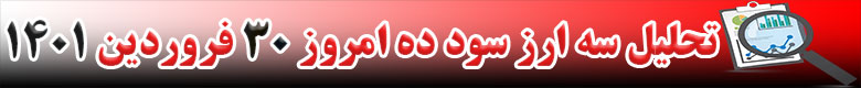 رشد قیمت 3 ارز دیجیتال در 24 ساعته گذشته امروز 30 فروردین 1401