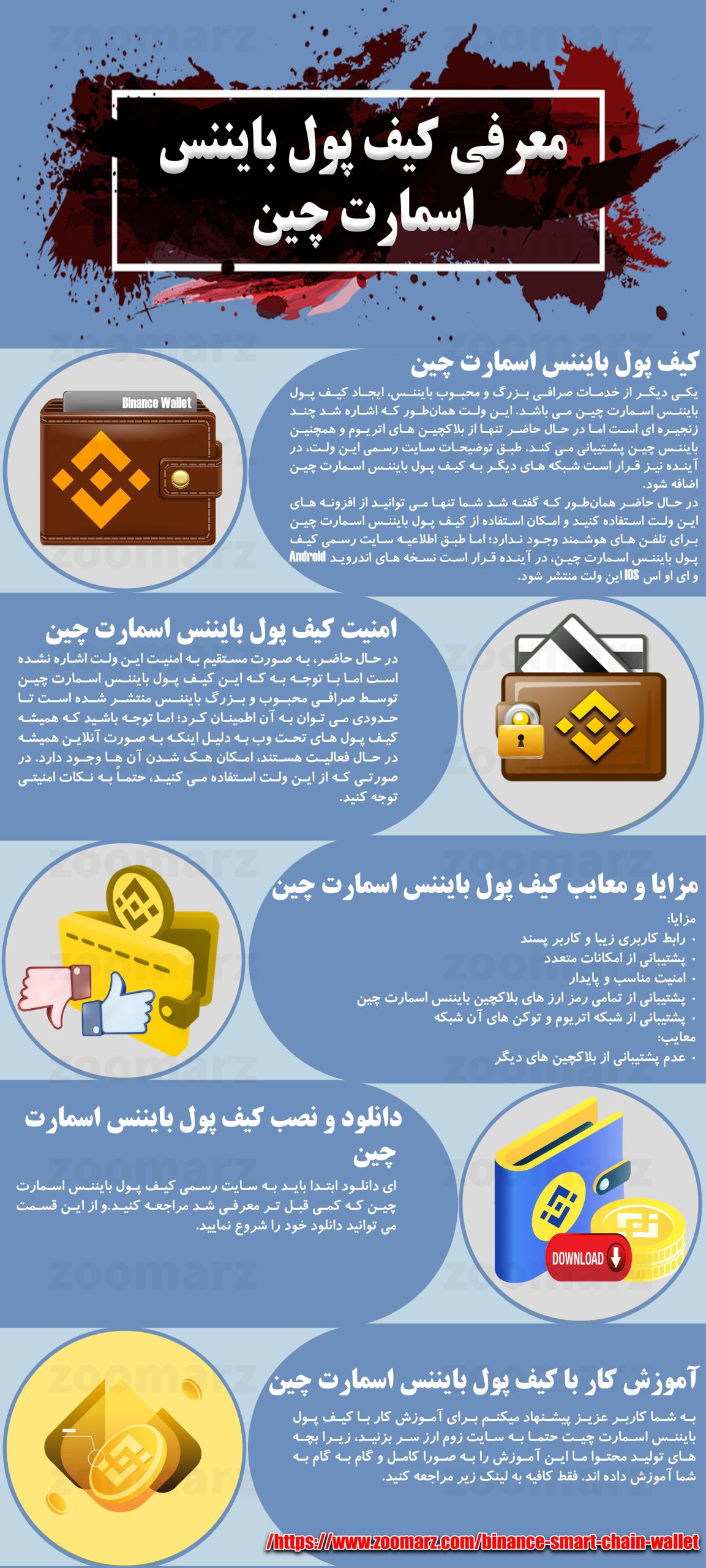 اینفوگرافیک کیف پول بایننس اسمارت چین BSC