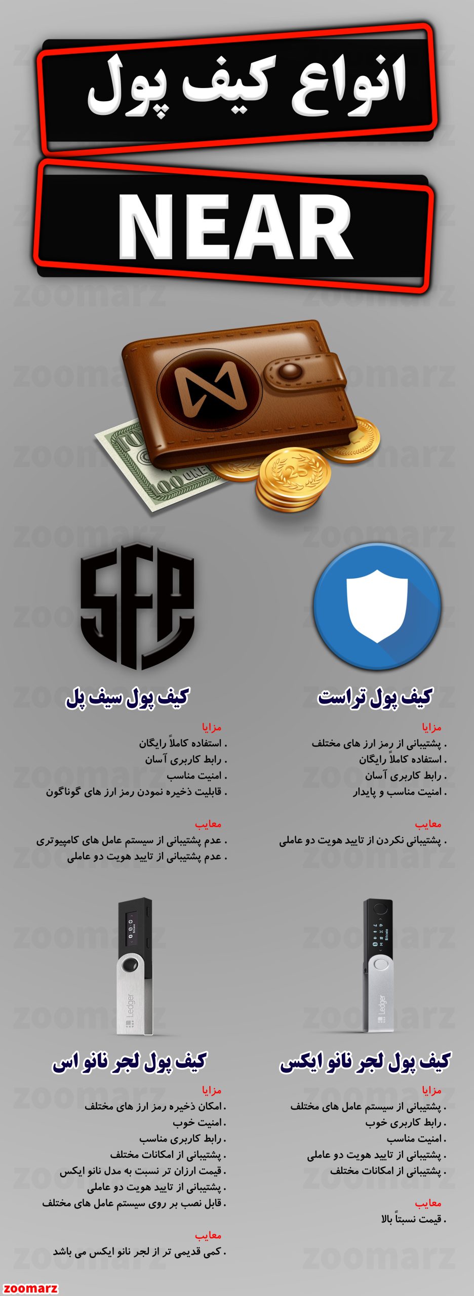 اینفوگرافیک کیف پول نیر Near