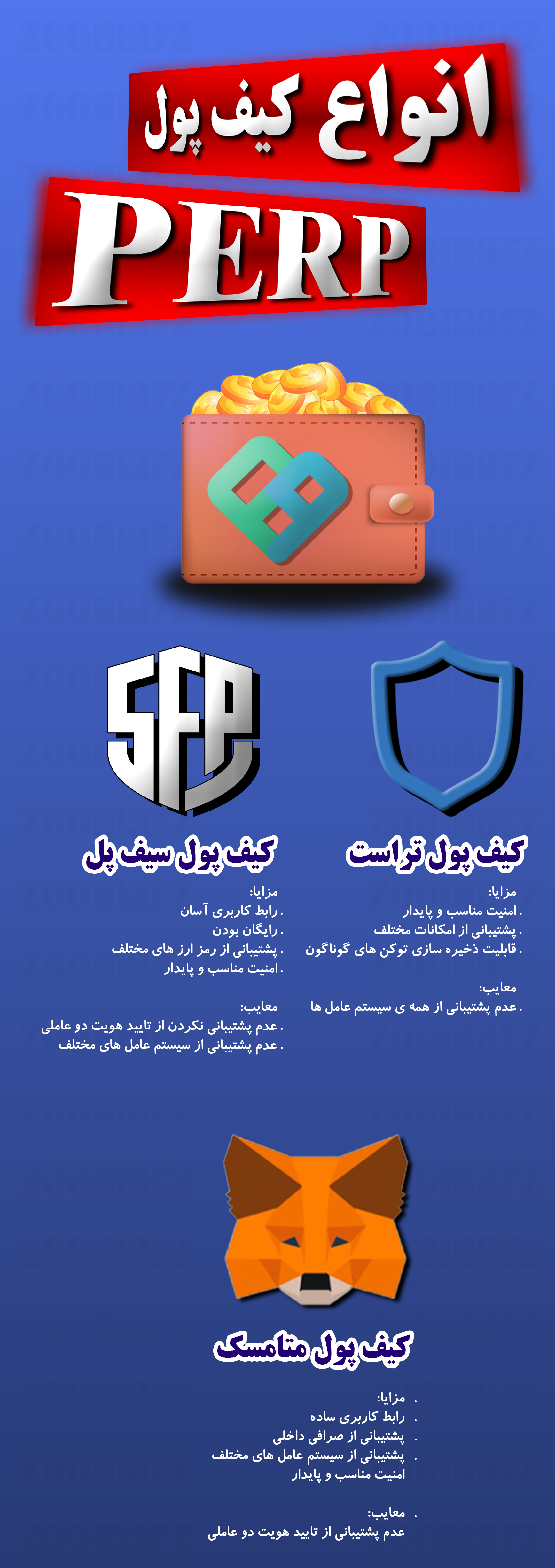 اینفوگرافیک کیف پول PERP