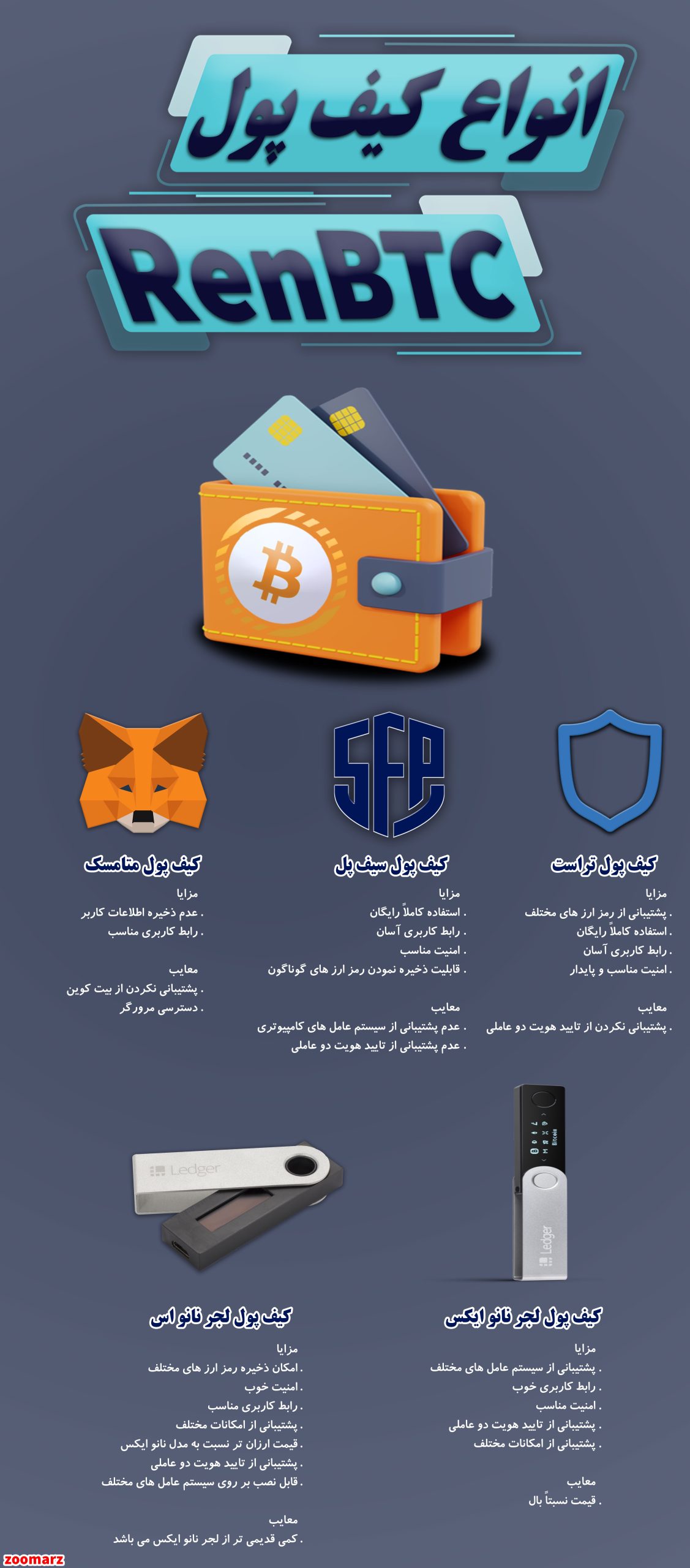 اینفوگرافیک کیف پول رن بی تی سی RenBTC
