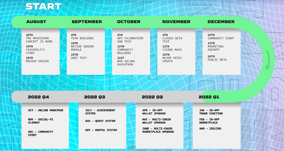 نقشه راه یا Roadmap