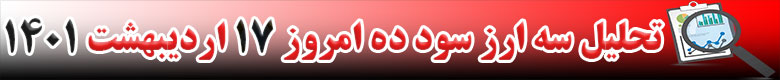 رشد قیمت 3 ارز دیجیتال در 24 ساعته گذشته امروز 17 اردیبهشت 1401