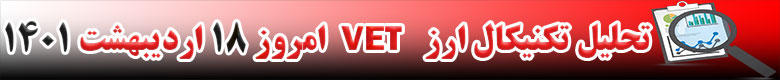 تحلیل تکنیکال ارز وی چین VET امروز 18 اردیبهشت 1401