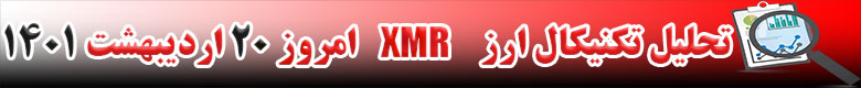 تحلیل تکنیکال ارز مونرو XMR امروز 20 اردیبهشت 1401