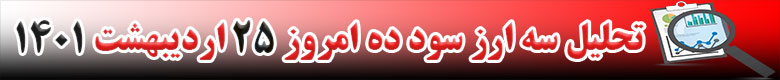 رشد قیمت 3 ارز دیجیتال در 24 ساعته گذشته امروز 25 اردیبهشت 1401