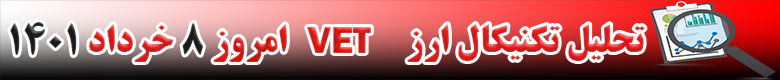 تحلیل تکنیکال ارز وی چین VET امروز 8 خرداد 1401