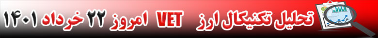 تحلیل تکنیکال ارز وی چین VET امروز 22 خرداد 1401