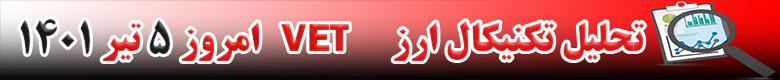 تحلیل تکنیکال ارز وی چین VET امروز 5 تیر 1401