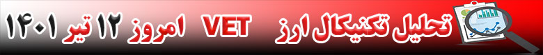 تحلیل تکنیکال ارز وی چین VET امروز 12 تیر 1401
