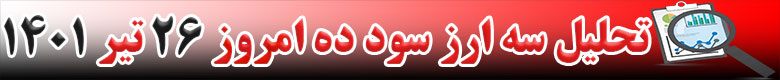 رشد قیمت 3 ارز دیجیتال در 24 ساعته گذشته امروز 26 تیر 1401