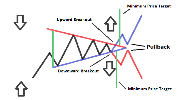 تصویر شماتیک الگوی مثلث متفارن