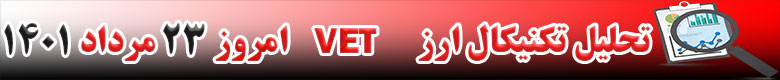 تحلیل تکنیکال ارز وی چین VET امروز 23 مرداد 1401