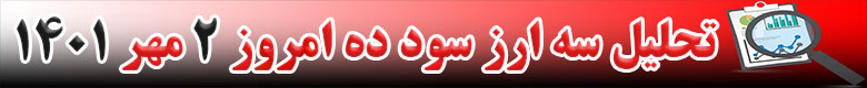 رشد قیمت 3 ارز دیجیتال در 24 ساعته گذشته امروز 2 مهر 1401