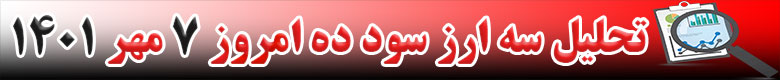 رشد قیمت 3 ارز دیجیتال در 24 ساعته گذشته امروز 7 مهر 1401