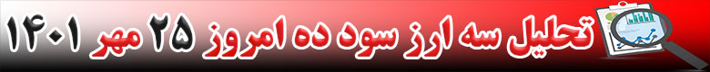 رشد قیمت 3 ارز دیجیتال در 24 ساعته گذشته امروز 25 مهر 1401