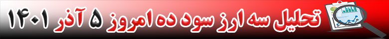 رشد قیمت 3 ارز دیجیتال در 24 ساعته گذشته امروز 5 آذر 1401