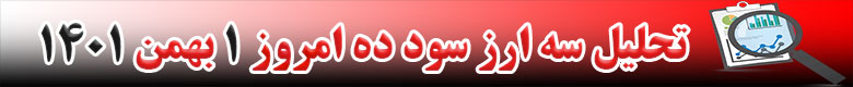 رشد قیمت 3 ارز دیجیتال در 24 ساعته گذشته امروز 1 بهمن 1401